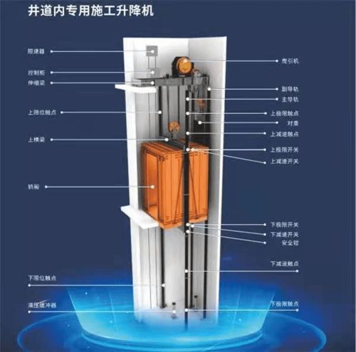 华中起重 井道施工电梯产品介绍