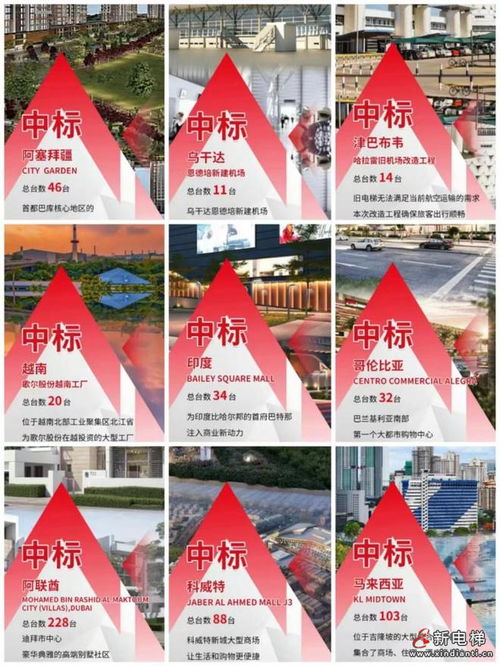 到全球 上海三菱电梯的国际化之路,助力海外国家的垂直交通发展