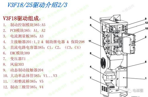 三菱无机房电梯故障代码查询 通力电梯各型号变频器简单介绍