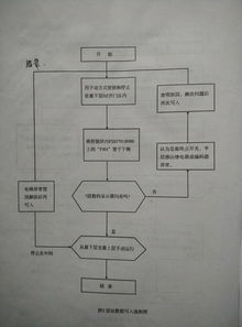 三菱电梯hope井道自学习
